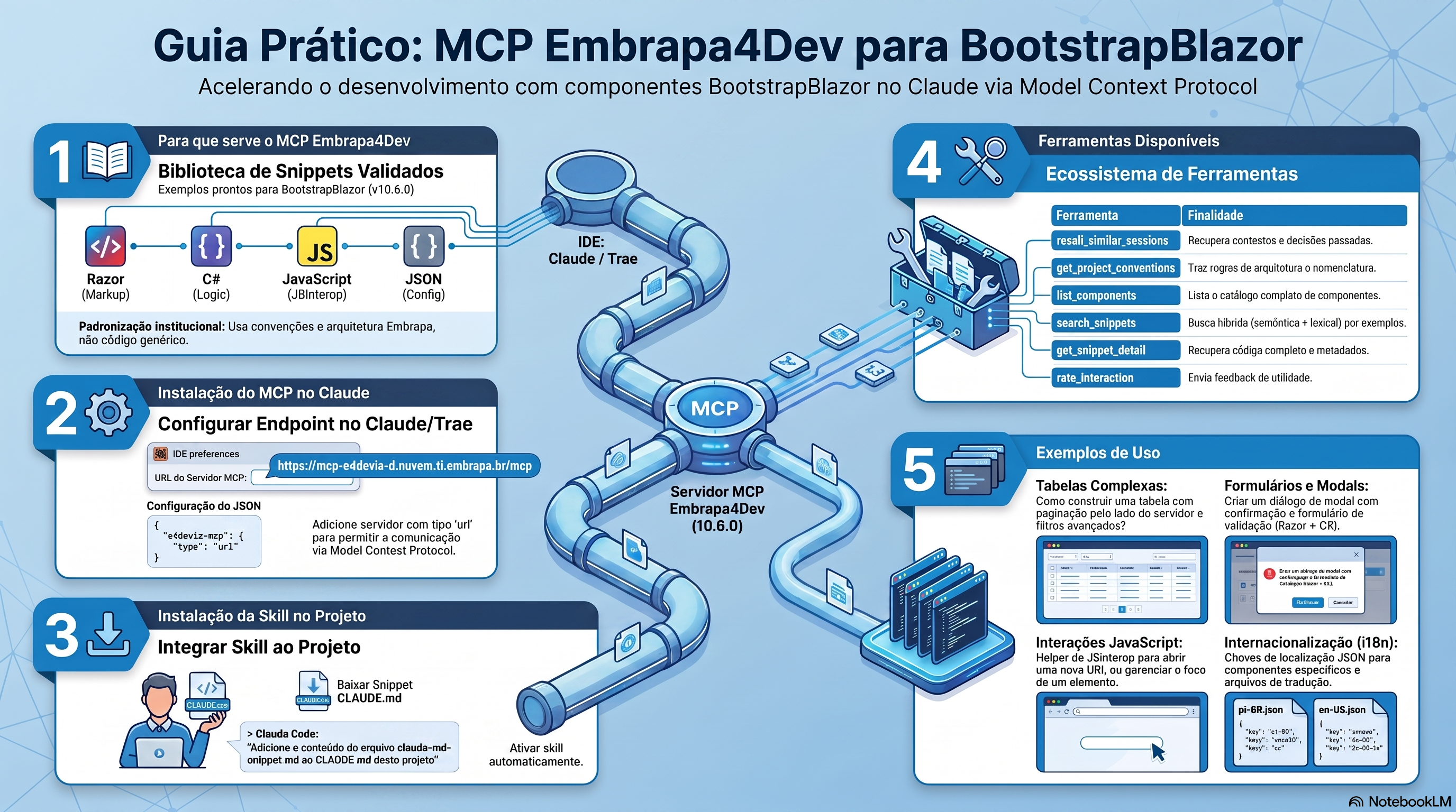 Guia Rápido: Embrapa4Dev MCP – Potencializando o Desenvolvimento .NET/Blazor